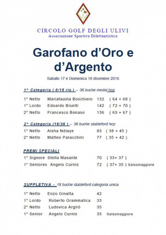 “Garofano d'oro e d'argento”, golf Sanremo