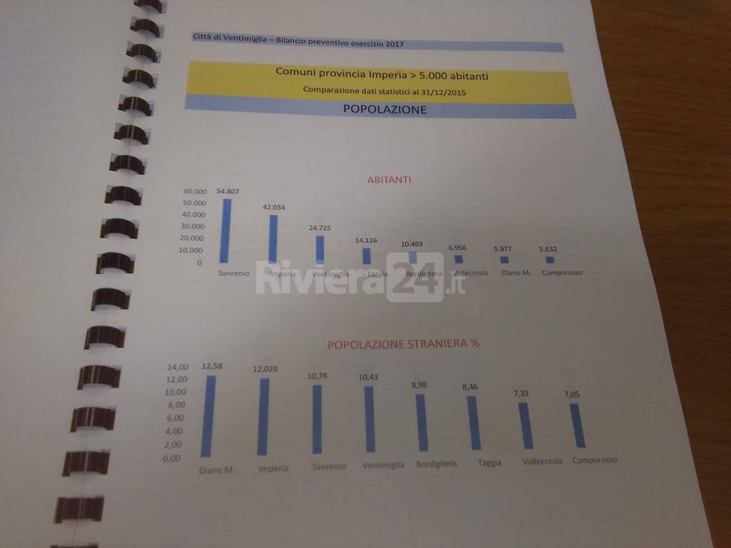 riviera24 - Tabelle e grafici sul bilancio di previsione 2017/2019