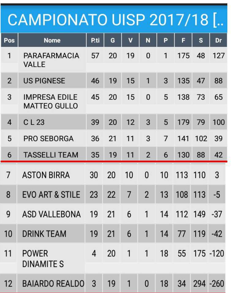 riviera24 -  Coppa maschile futsal di Seborga 