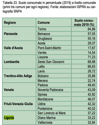 Consumo suolo SNPA