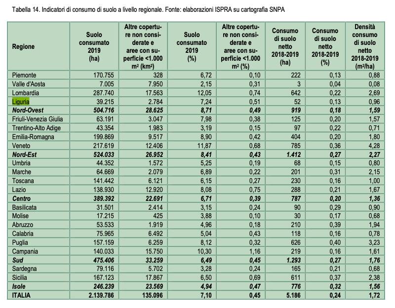 Consumo suolo SNPA