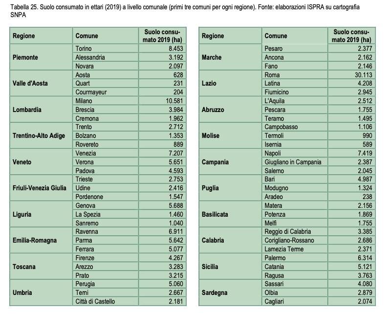 Consumo suolo SNPA