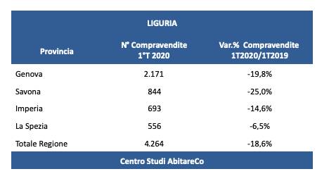 Generico luglio 2020