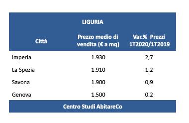 Generico luglio 2020